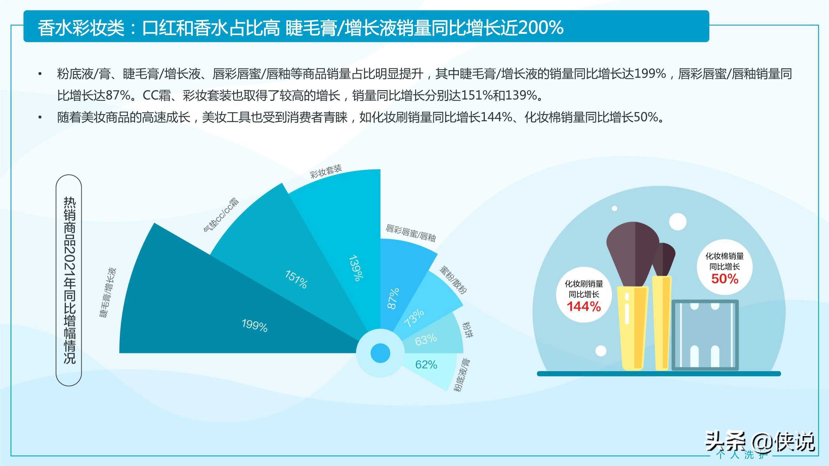 2021家居清洁与个人洗护线上消费趋势报告（京东研究院）