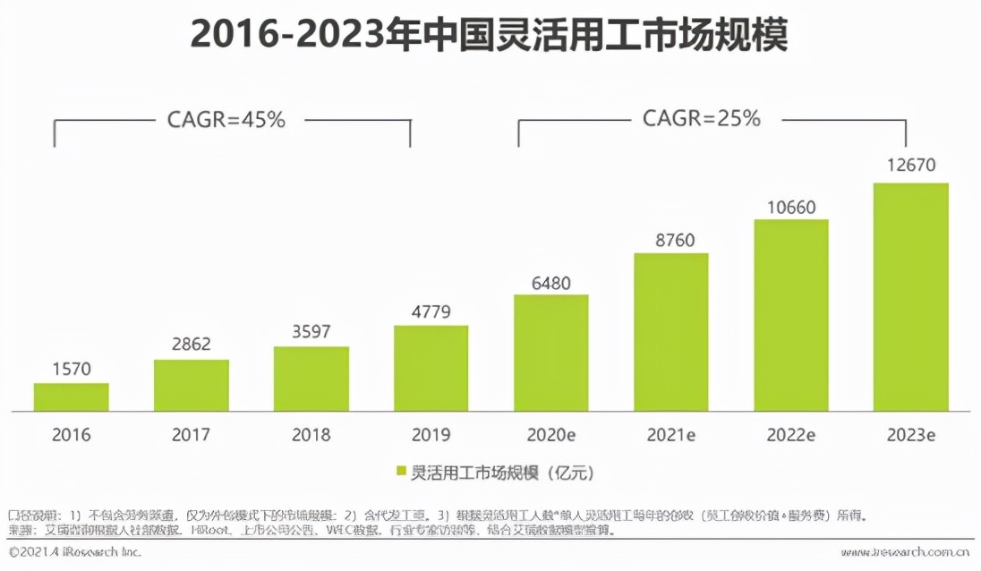 不做互联网大厂编外人：外包员工的煎熬、逃离与逆袭