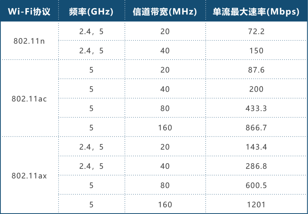 无线路由器及Wi-Fi组网指南