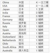 5g网络架构的组成介绍；理解简述5g新型网络架构