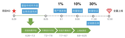 5g网络架构的组成介绍；理解简述5g新型网络架构