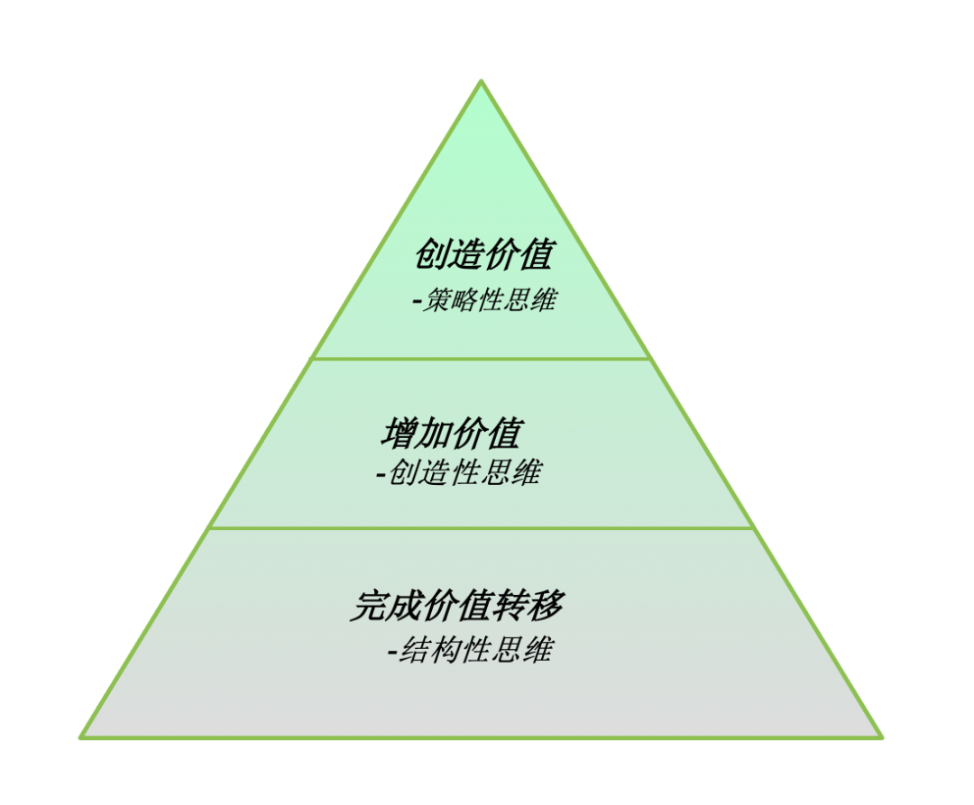 HRBP核心工作思维方式有哪些？