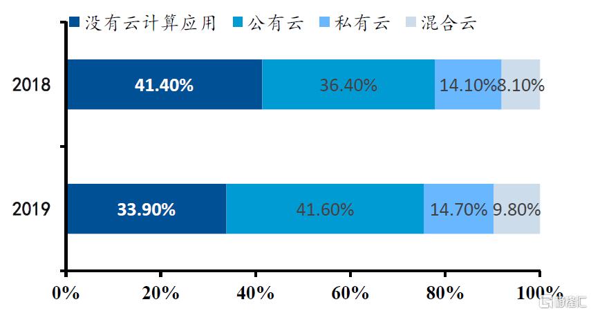 畅捷通转型云服务回A股上市，破茧后能否重生