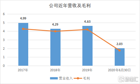 畅捷通转型云服务回A股上市，破茧后能否重生