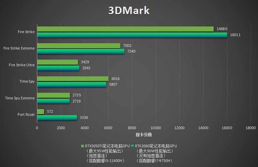 RTX2060游戏本并不落伍 价格适合依旧值得拥有