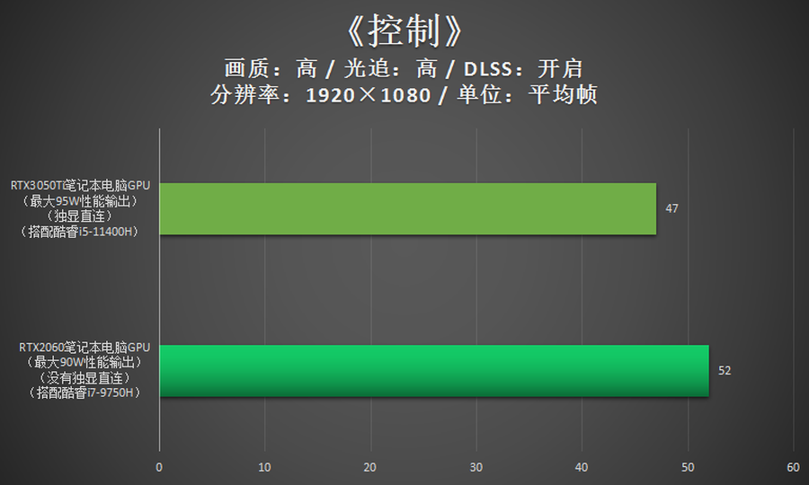 RTX2060游戏本并不落伍 价格适合依旧值得拥有