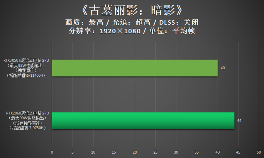 RTX2060游戏本并不落伍 价格适合依旧值得拥有