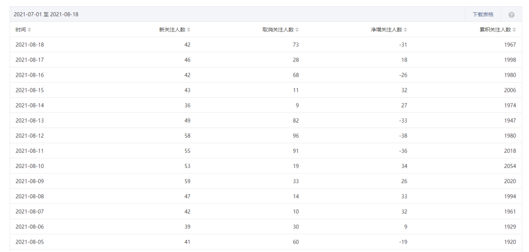 月入百万？躺着赚钱？揭秘“外卖券公众号”背后生意经