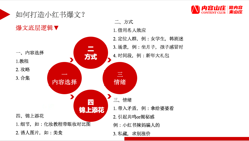 小红书企业号8天涨粉10000+，我是如何到的？