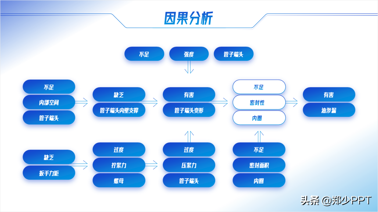 ppt工具图标素材大全说明