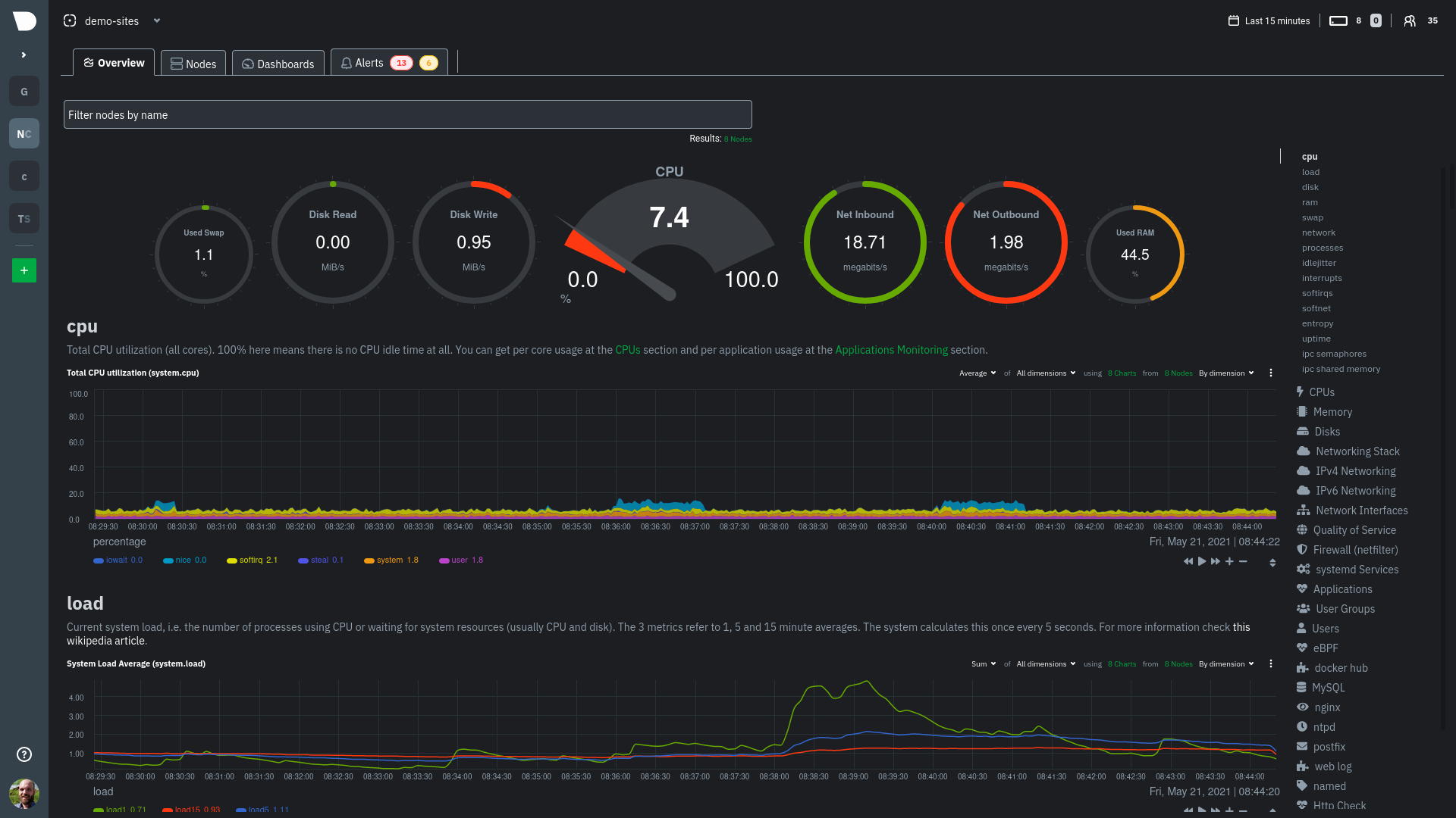 linux系统性能监控工具Netdata