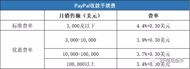 paypal账户限制审核说明