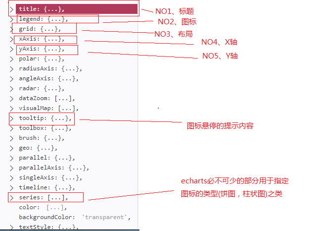 前端数据可视化echarts.js使用指南