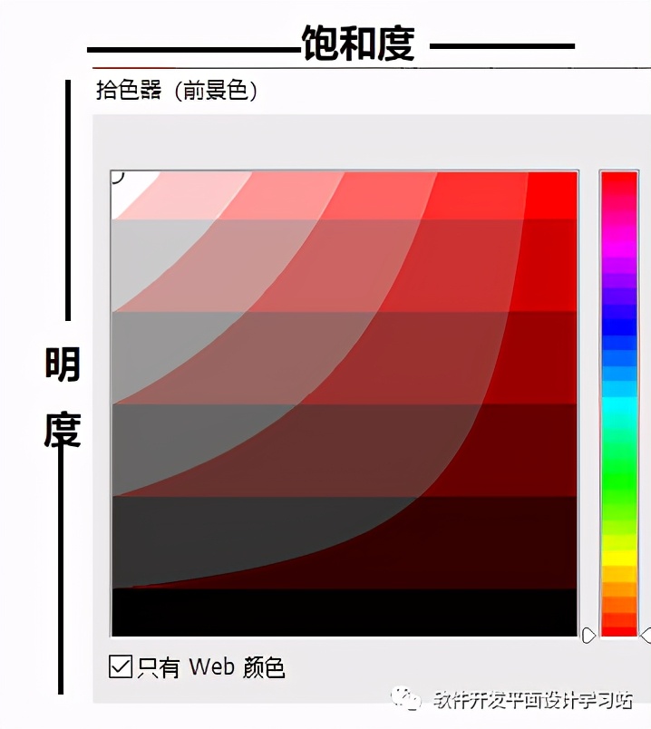 Photoshop基本操作—颜色基础第二章3课时