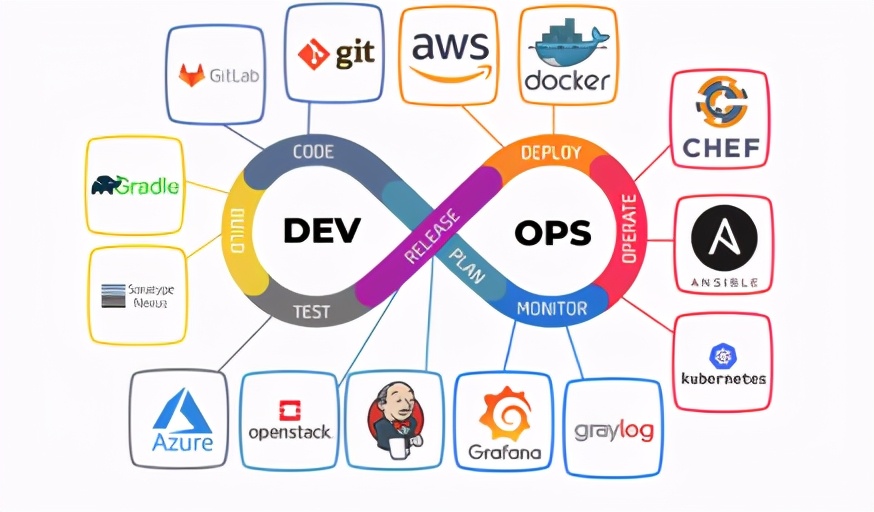 推荐一些热门的 DevOps 工具