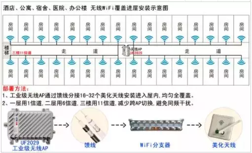 关于无线Wi-Fi覆盖的一些基本常识和常见问题，你知道吗？