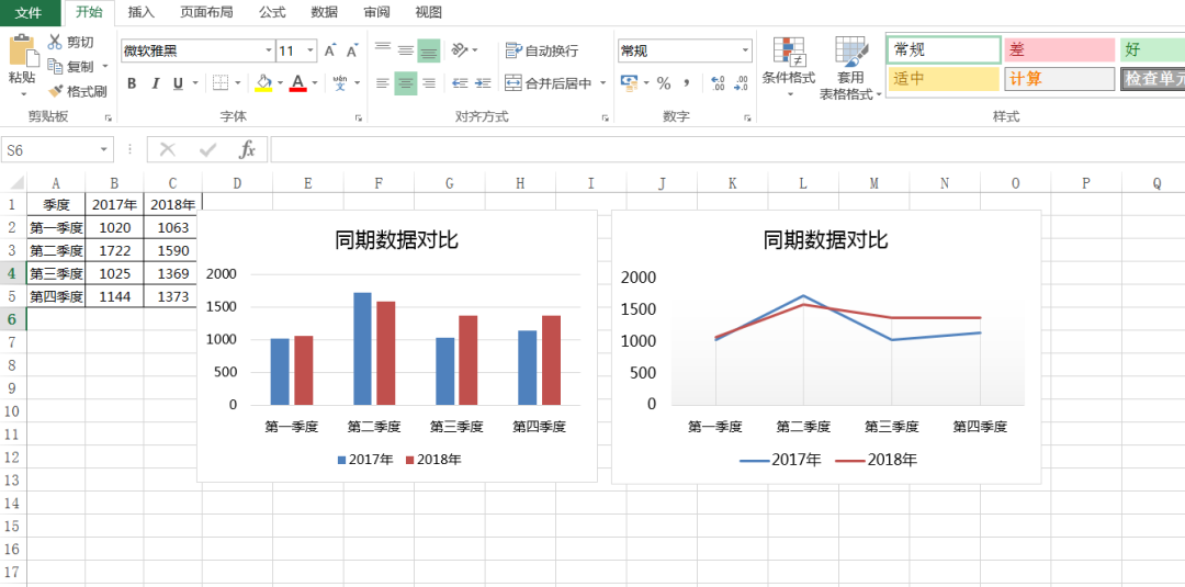 Excel两组数据做对比，用左右对比图才好看，操作简单又美观