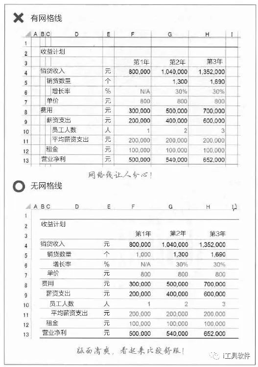 颜色使Excel表格一目了然