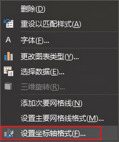 你敢相信，这是用Excel做出的折线图