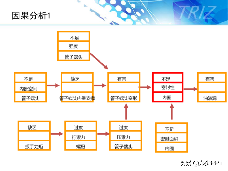 ppt工具图标素材大全说明