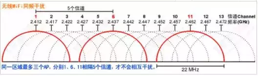 关于无线Wi-Fi覆盖的一些基本常识和常见问题，你知道吗？