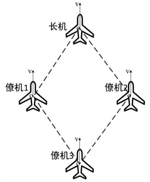 技术分享 | 浅谈——四种集群分布式控制算法