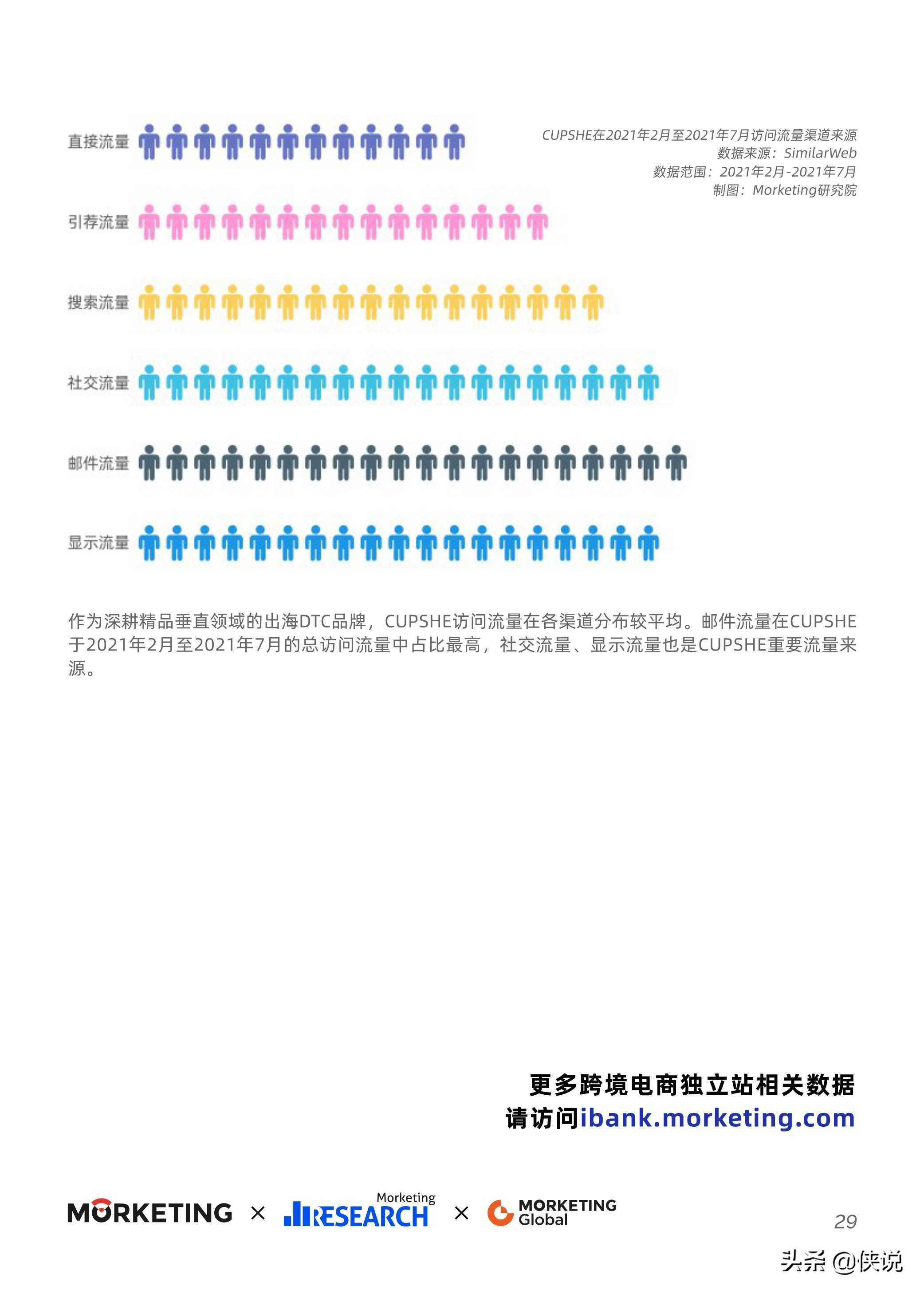 2021-2022跨境出口电商增长白皮书，最新跨境风向抢先看