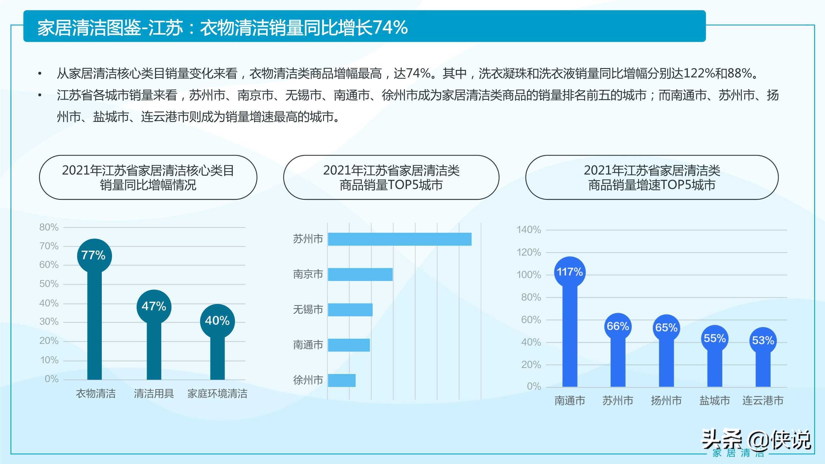 2021家居清洁与个人洗护线上消费趋势报告（京东研究院）