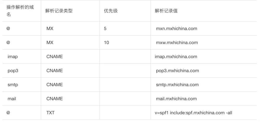 如何申请阿里云免费企业邮箱