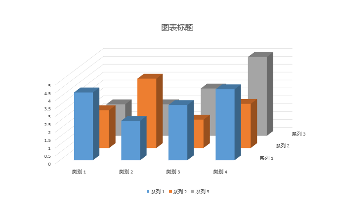 PPT大神都在用的图表技巧，一键提升PPT逼格，知乎超30万人推荐