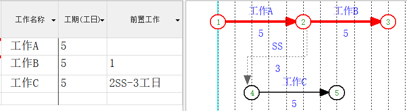 双代号网络图绘制软件有哪种介绍；理解word制作步骤图