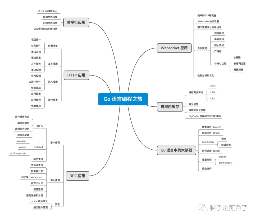 快速提升Golang编程能力：那就一起用Go做项目吧