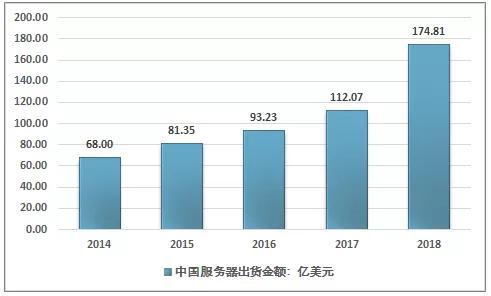 国产服务器发展现状及盘点