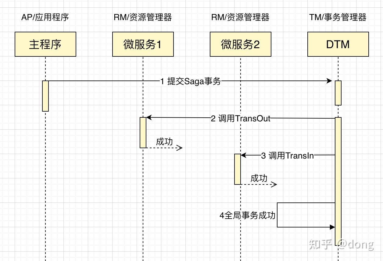 编程语言排行榜 go语言实战项目