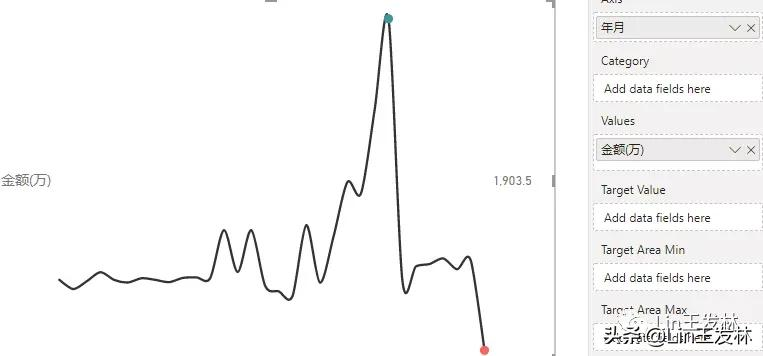 PowerBI迷你折线柱状图Sparkline