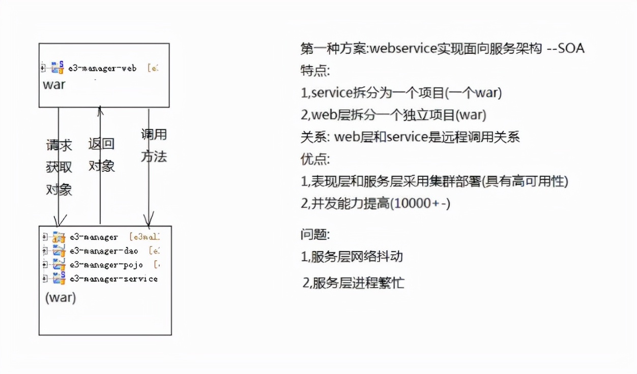 浅谈集群架构和分布式架构的优缺点