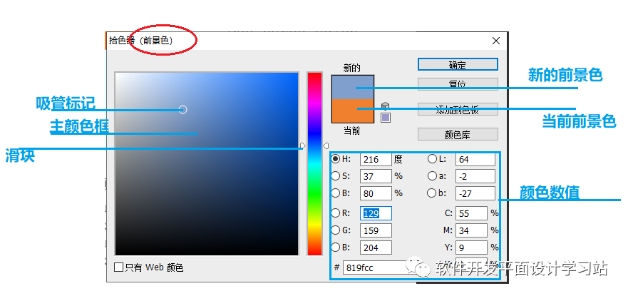 ps拾色器在哪设置知识,ps拾色器放到工具栏看看