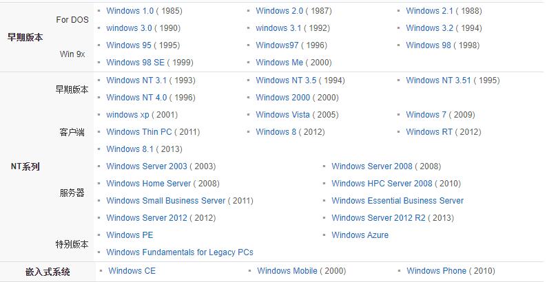 回顾windows操作系统40年发展史，感受科技的岁月变迁