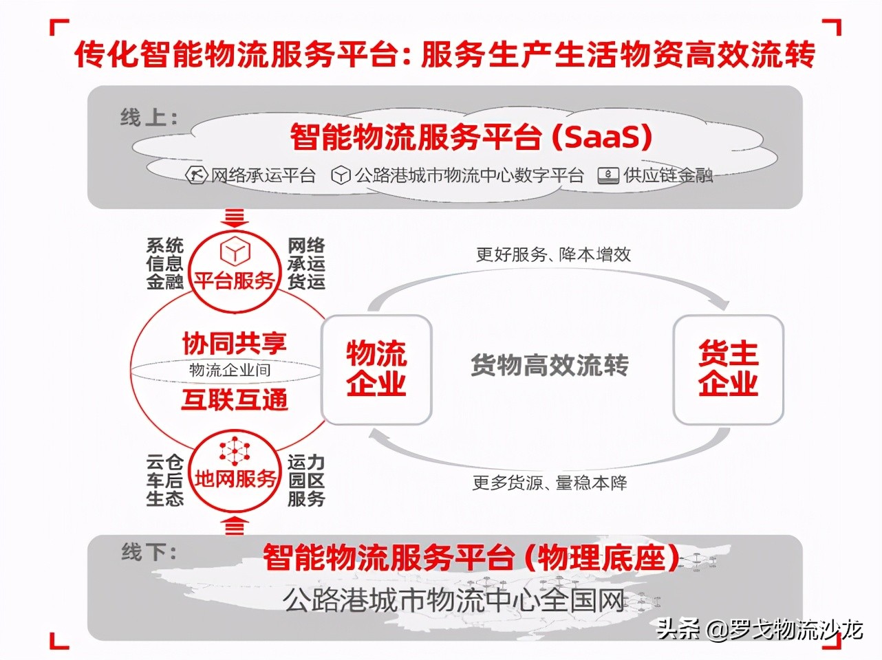 万亿级网络货运成新风口！传化为何能实现高速超车？