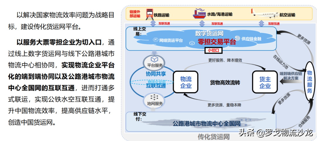 万亿级网络货运成新风口！传化为何能实现高速超车？