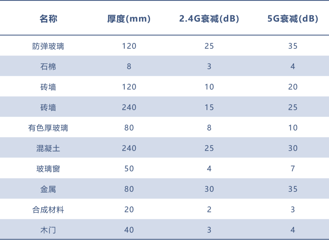 无线路由器及Wi-Fi组网指南