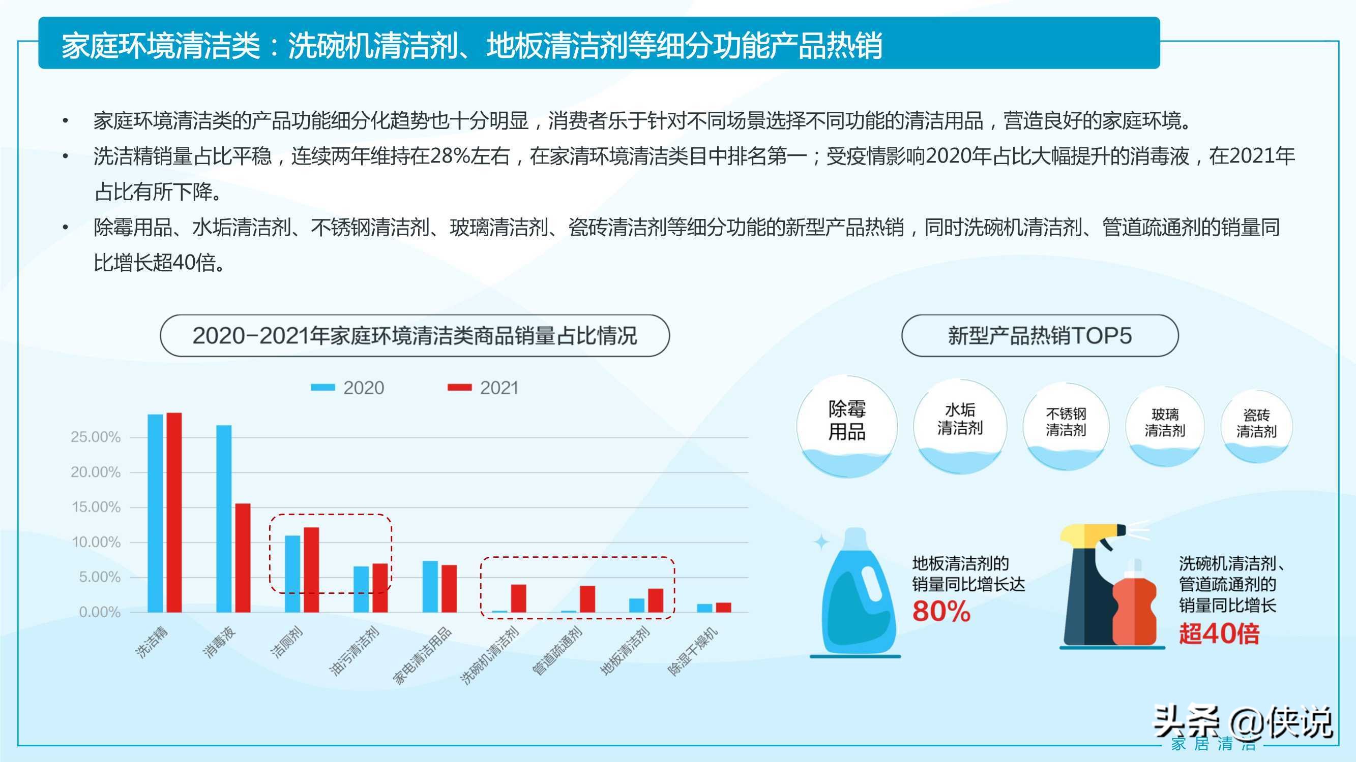 2021家居清洁与个人洗护线上消费趋势报告（京东研究院）