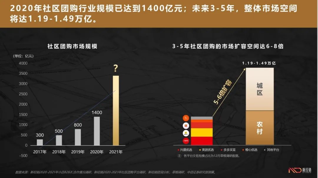 十万团长上千主播一次对接，9月23日上海见