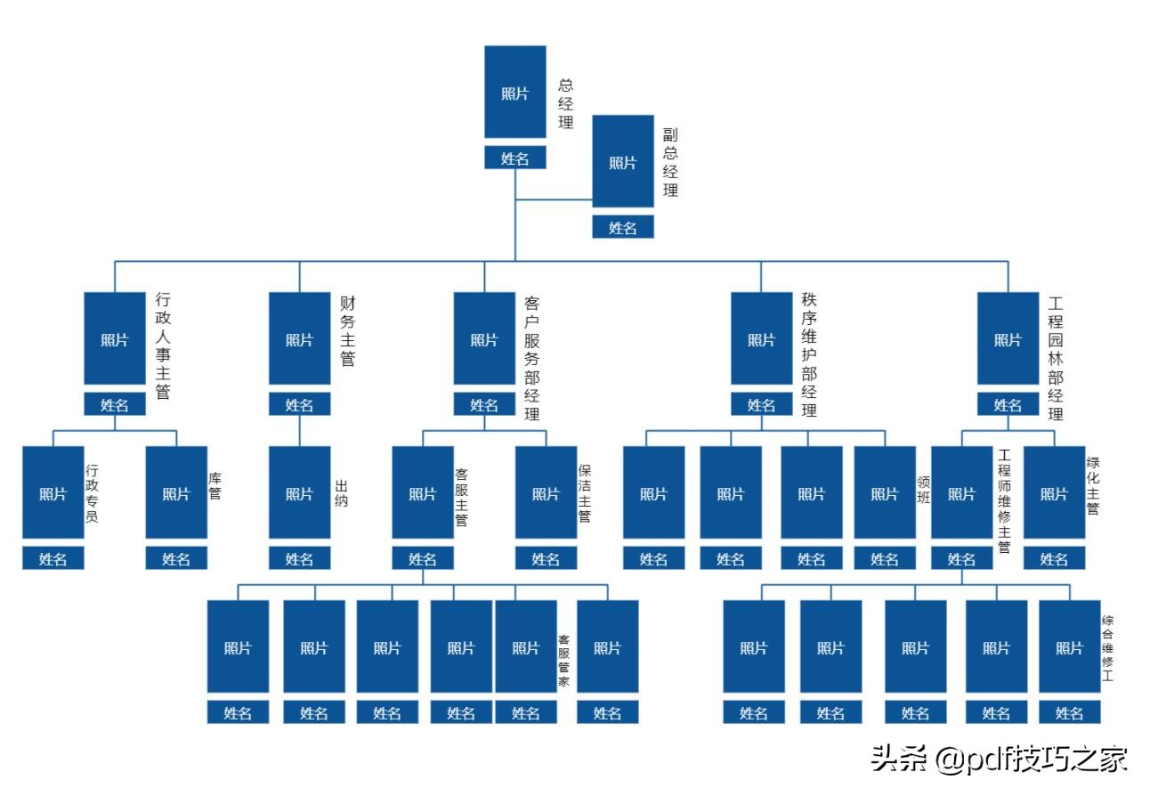 利用Word制作组织结构图，原来如此简单！