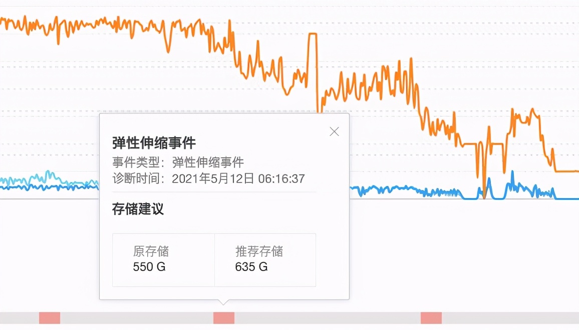 干货｜一文读懂阿里云数据库 Autoscaling 是如何工作的