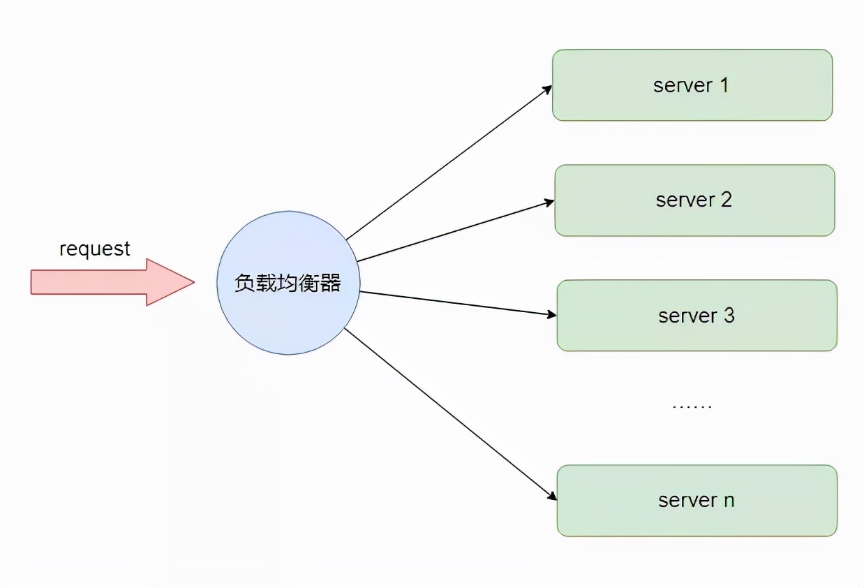 linux高性能服务器开发十大必须掌握的核心技术