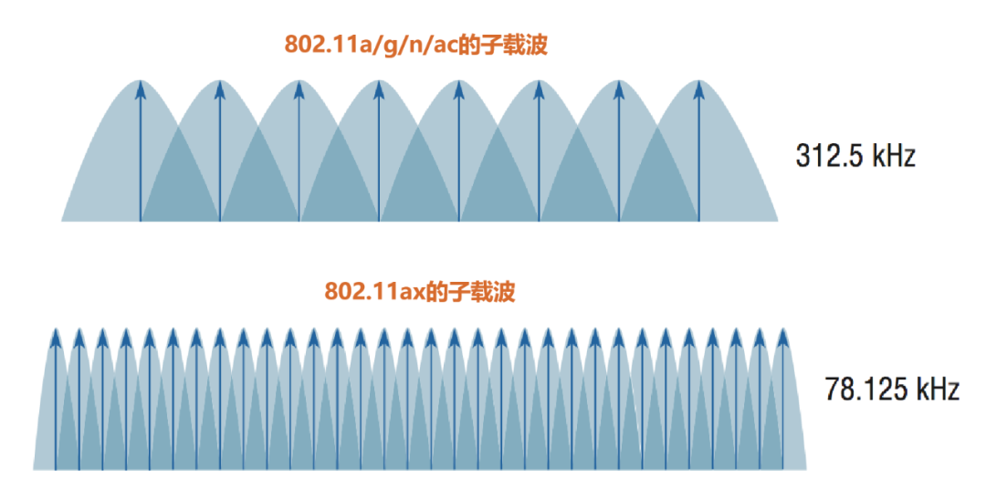 无线路由器及Wi-Fi组网指南