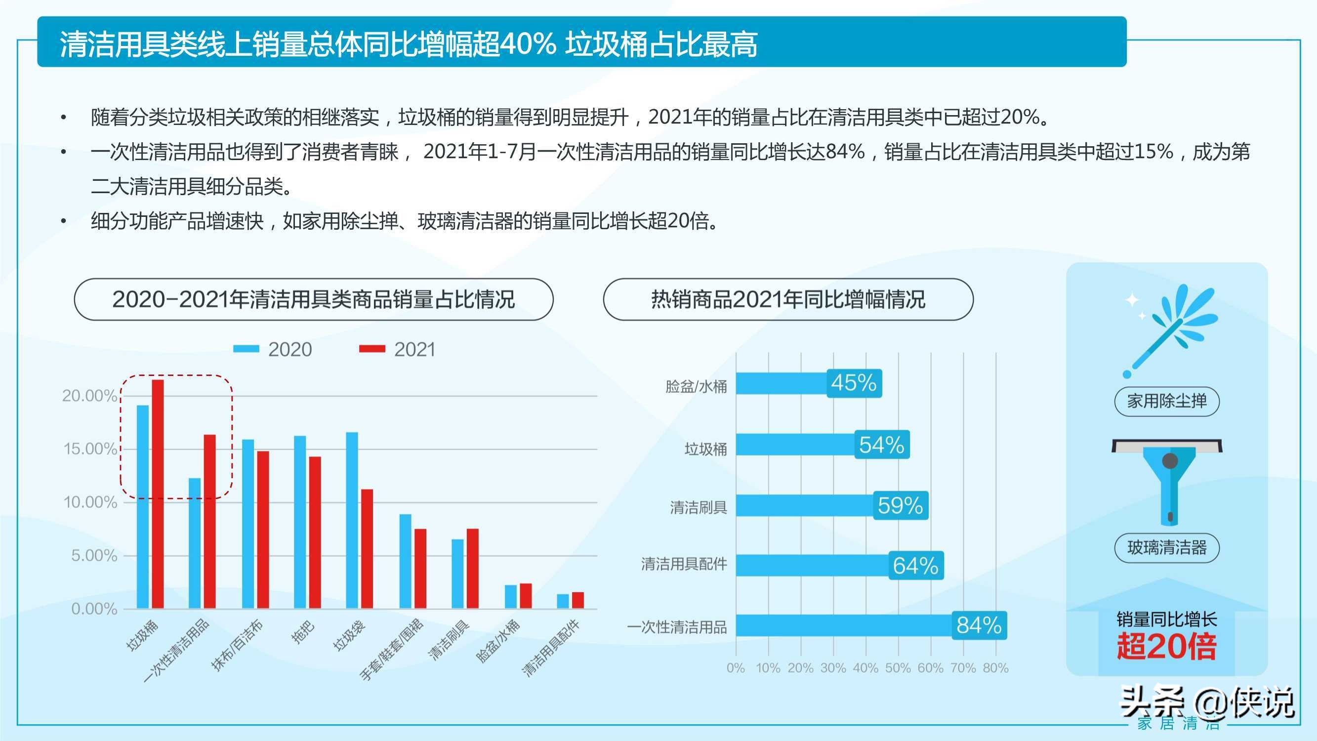 2021家居清洁与个人洗护线上消费趋势报告（京东研究院）