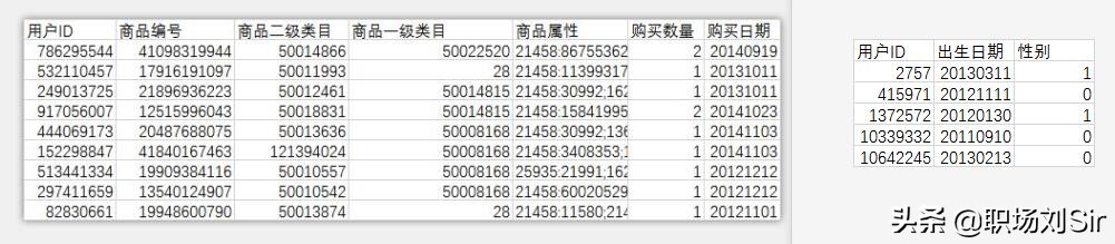 用EXCEL做数据分析，从实战中熟悉，更进一步