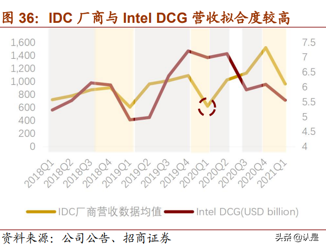 云计算产业链专题研究：投资拐点显现，ICT产业格局风云际会